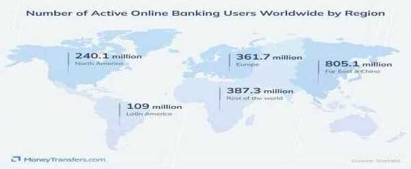 Online-Banking-Users-Worldwide
                            