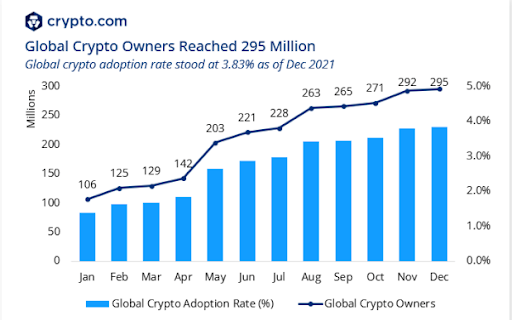 CRYPTO-FANS